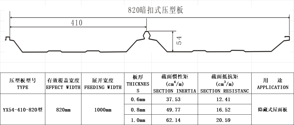 YX54-410-820型（隐藏）